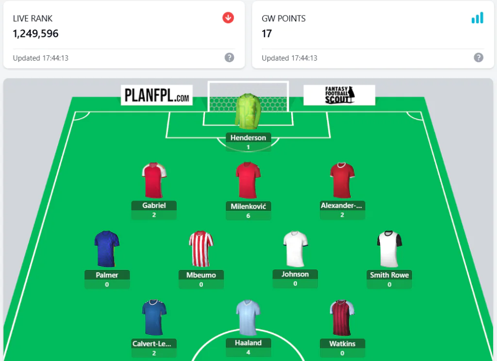 Spurs Rest Regulars, United Go Stronger in Friday Team News 2 CHECK YOUR LIVE FPL RANK