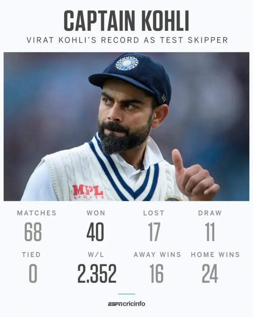 Virat Kohli retires from Test cricket 3 captain kohli-tramesh